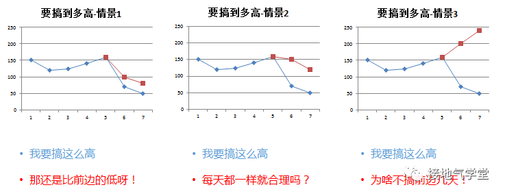 基于数据分析给出运营建议，咋整？！